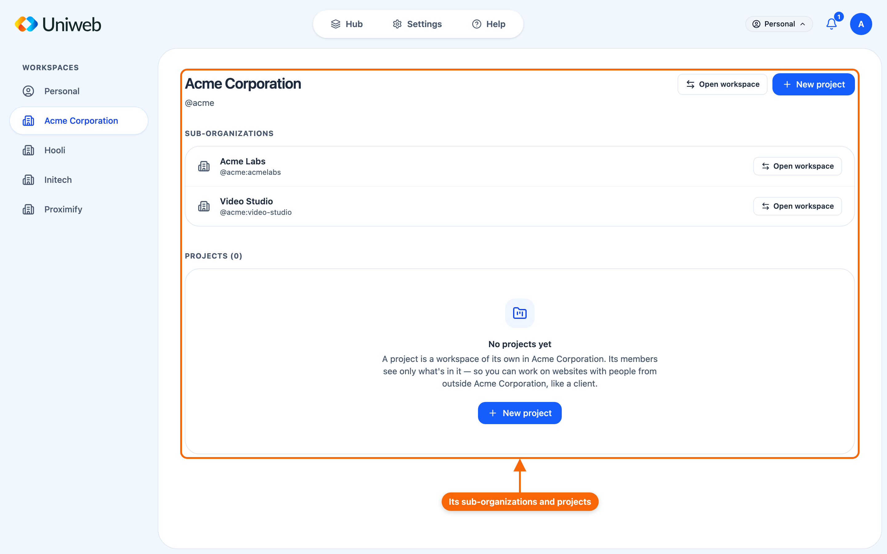 The Workspaces page with an organization chosen: its sub-organizations and its projects, each with Open workspace, and the New project button.